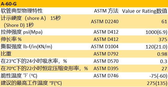 Tygon? A-60-G