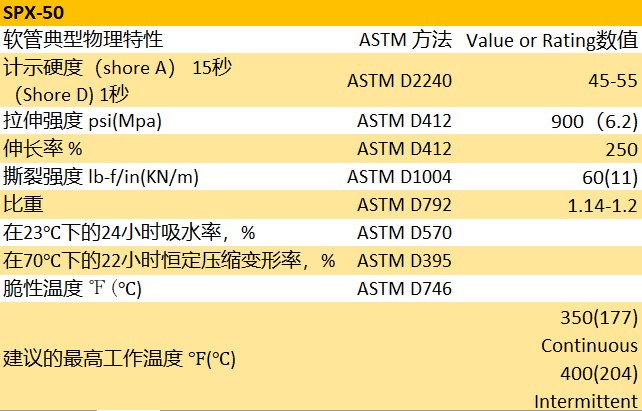 Versilon? SPX-50